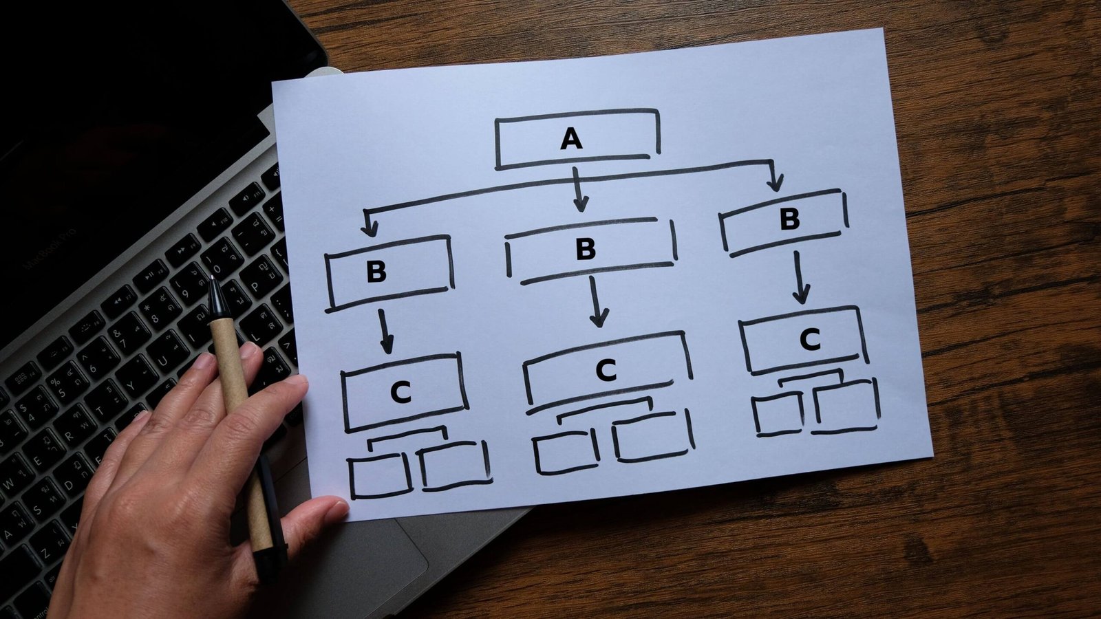 Diagram Flowchart Concept Project Business On Lapt 846ZKYJ Scaled 2